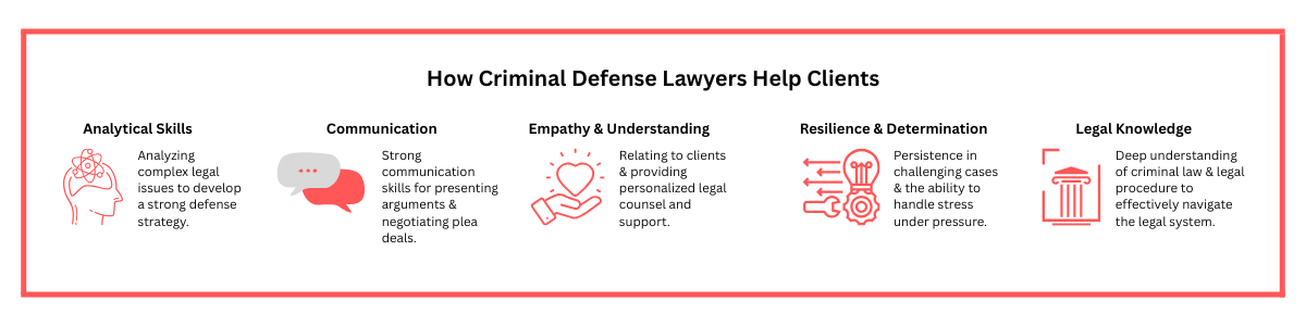 How Criminal Defense Lawyers Help Clients
