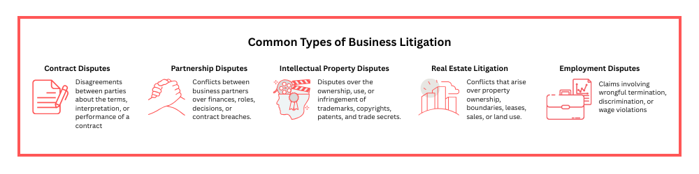 Common Types of Business Litigation - Law Advocate Group LLP
